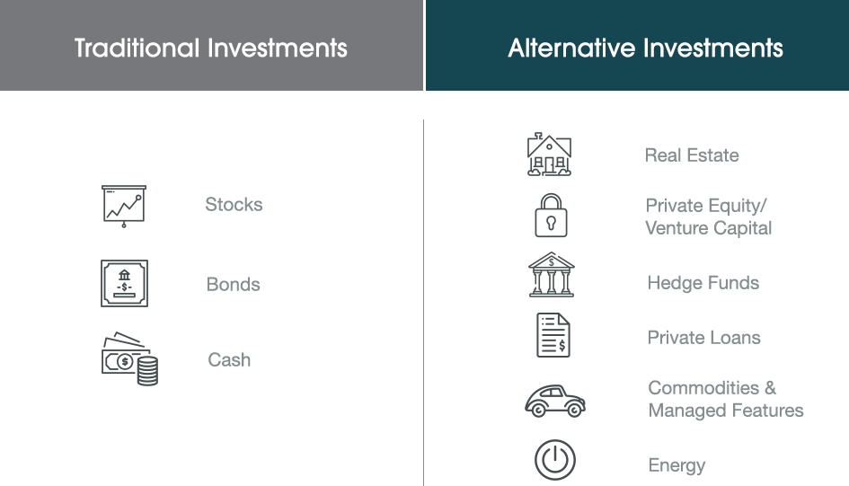 HudsonPoint - Alternative Investments Chart