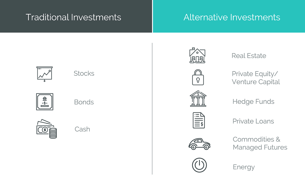 HudsonPoint - Alternative Investments Chart